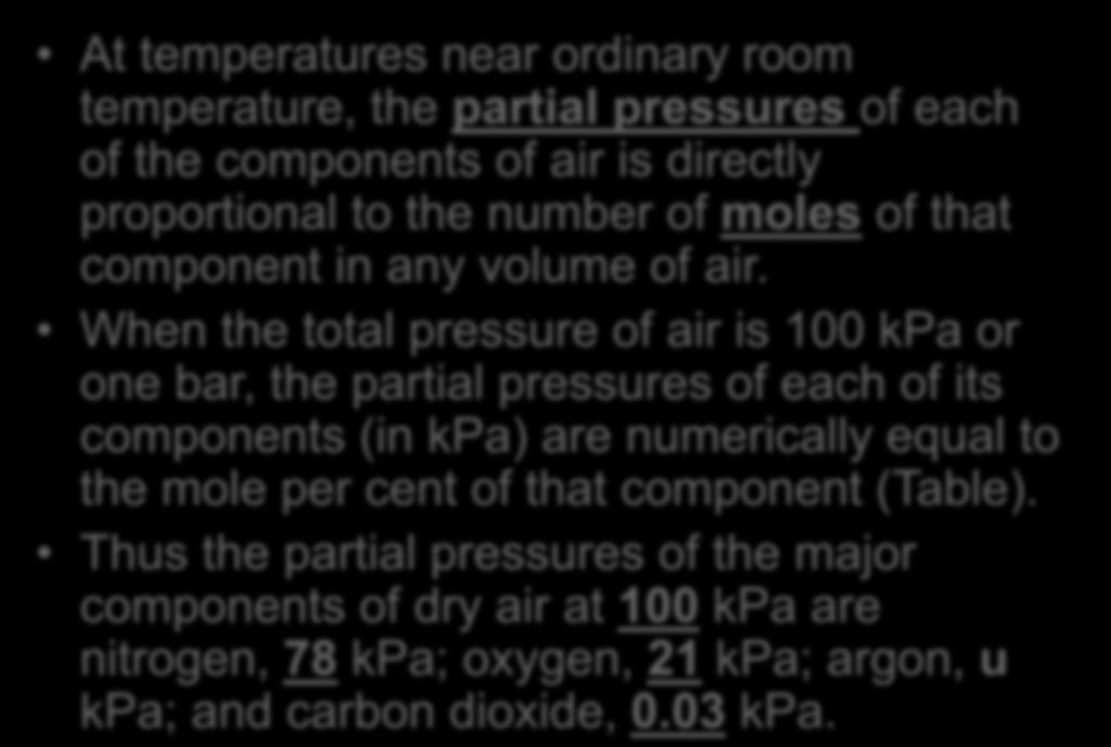 At temperatures near ordinary room temperature, the partial pressures of each of the components of air is directly proportional to the number of moles of that component in any volume of air.