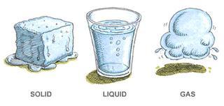 Water, for example, can exist as a solid phase (ice), a liquid phase (water), and a