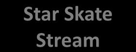 11 Competitive Stream Star Skate Stream Private Sessions with Coach Should begin after CanSkate.
