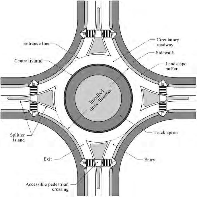Rural Roundabouts
