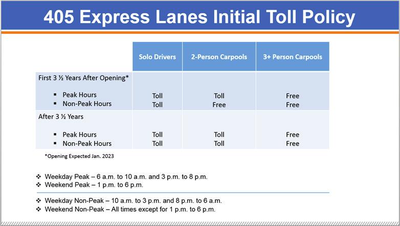 What is the toll policy for carpools? The graphic below depicts the initial 405 Express Lanes Toll Policy adopted by the OCTA Board on May 23, 2016.