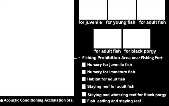 Taking into consideration the life stages of the target fishes, existing fishing grounds had been improved into suitable habitats, especially when new juvenile nurseries with ARs