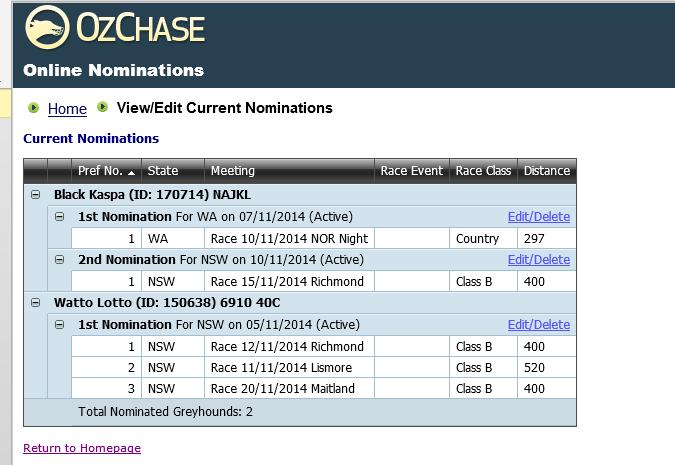 The View/Edit option will display a list of current nominations for all greyhounds first (in order for the trainer to select the greyhound/nomination to