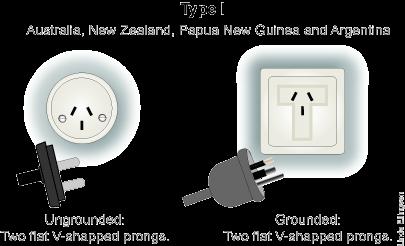 Socket / plug of type C, F or L. LANGUAGE The official language in New Zealand is English.