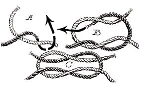 Make a FLAT KNOT having care that the bungees ends exceed of +/-3 cm after having tighten them firmly.