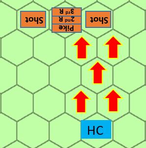 An impetuous Swiss Pike block starts its turn within 4 hexes of some enemy Pike and Shot stands. Swiss Pikes move 2 hexes so must advance to the hex directly 2 hexes in front of it.
