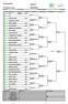 SINGLES. Week of City, Country Grade/Age Category ITF Referee. Seed Family Name First name Nationality 2nd Round Quarterfinals Semifinals Final