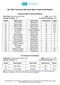 2017 MCT Insuriance NB Senior Men s Player Event Results