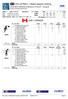 VOLLEYBALL Match players ranking CAN CANADA