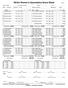 NCAA Women's Gymnastics Score Sheet