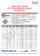 Heavy Wall Conduit PVC Rigid Electrical Conduit Schedule 40