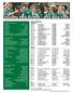 Charlotte 49ers Softball 2012 Quick Facts