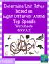 based on Eight Different Animal Top Speeds Worksheets