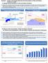 Section 3 Trends in the Supply-Demand and Consumption of Fish and Fishery Products in Japan (1) Supply-Demand Situation in Fish and Fishery Products
