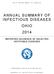 ANNUAL SUMMARY OF INFECTIOUS DISEASES OHIO 2014