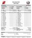 New Jersey Devils Game Notes