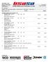 Results List. Freeski Junior (16-17) Men Group 4 Slopestyle Slopestyle, 109 Competitors. 4/11/2018 Copper Mountain