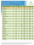Brevard County Local Residential Market Metrics - Q Townhouses and Condos Municipalities and Census-Designated Places*