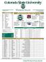 Colorado State Rams. Nevada Wolf Pack General Information Statistical Leaders 2014 Record: 3-5-1, MW Points: A.