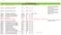 Vernon College Class Schedule Summer May 30, 2017 to August 3, 2017 ACAS ACADEMIC ALGEBRA SKILLS Beauchamp B CCC601 MW 1100AM 1150PM
