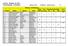 LeTrec - October 15, 2011 Team Results - D Division Optimum Time: 40 Minutes Optimum Score: 75