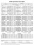 NCAA Gymnastics Score Sheet