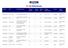 ILI Job References. Number of Lines PTTGC - GSP UT Inspection for LPG Line PTT I6 - GSP Thailand