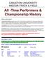 All -Time Performers & Championship History