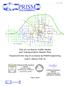 City of Los Banos Traffic Model and Transportation Master Plan