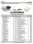 Start List. USSA Mariott Junior Nationals 5k/10k Classic. 406 Entries. at Soldier Hollow, Utah on 3/9/2012