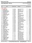 Start List by Team. Junior Nationals 5k / 10k Free. Team: Alaska. 363 Entries. at Birch Hill, Fairbanks, Alaska on 3/11/2013
