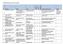 MSD Project Risk Assessment Template