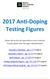 2017 Anti Doping Testing Figures