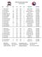 Charlotte Checkers Roster As of January Aleksi Saarela 11 Clark Bishop C 6'0 192 L St. John's, NL 3/29/1996