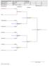 Winner: Parlic, Jovan. Quarterfinal Round Semifinal Round Final Round. 1 Gracie, Roggan (1) Region 8. Gracie, Roggan (1) 2 Bye