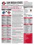 SAN DIEGO STATE FOOTBALL GAME NOTES
