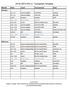 2018 USTA HOA Jr. Tournament Schedule. Month Date Level Tournament Club January