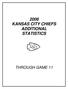 2008 KANSAS CITY CHIEFS ADDITIONAL STATISTICS THROUGH GAME 11