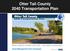 Otter Tail County 2040 Transportation Plan. Asset Management Peer Exchange
