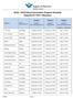School Vaccination Program Schedule Hepatitis B / HPV / Menactra