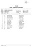 Result AQHA Ranch Riding Open