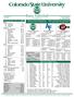 Colorado State Rams (18-4, 10-1 MWC) General Information AVCA Ranking...RV Head Coach... Tom Hilbert Record at CSU