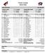 Phoenix Coyotes Game Notes