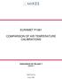 EURAMET P1061 COMPARISON OF AIR TEMPERATURE CALIBRATIONS