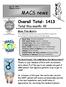 July 31, 2005 Volume 6, Issue 7 MACS news. Overall Total: Total this month: 45