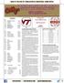 College of Charleston Cougar Women's Basketball Game Notes