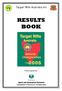 Target Rifle Australia Inc RESULTS BOOK. Proudly supported by: