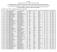 CET 2012 CONSOLIDATED MERIT LIST FOR MEDICAL AND ALLIED COURSES