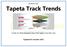 Irish Big Race Trends Tapeta Track Trends. Trends For Wolverhampton Since The Tapeta Track Was Laid. Updated for October 2015