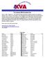 KVA Announces 2008 All-Academic Team